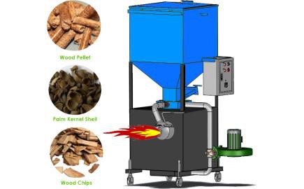 Wood Pellet Gasification